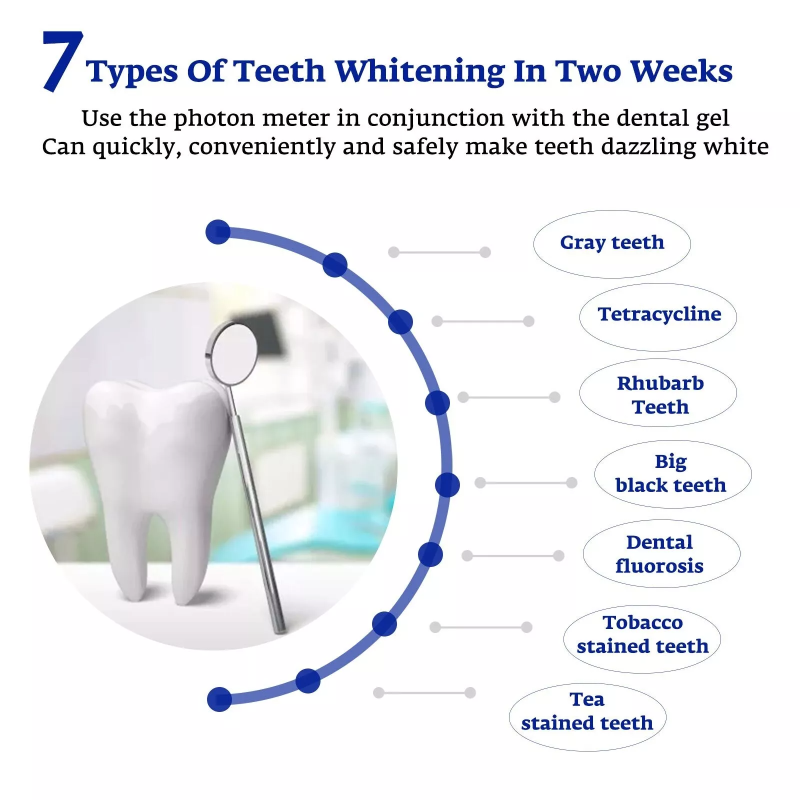 ฟันไวท์เทนนิ่ง Accelerator สมา - Teeth Whitening Doctor บทวิจารณ์และราคา